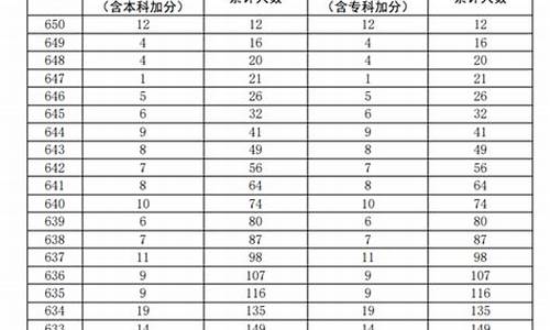 广东分数线2a新高考,广东高考理科二a分数线