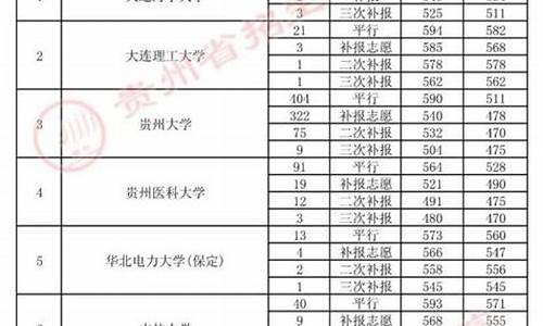 贵州2017高考补报名,贵州高考补考报名