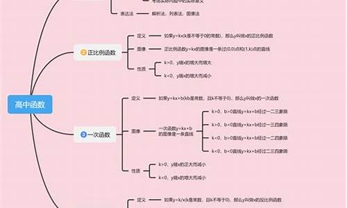 吴 高考,第一章高考吴