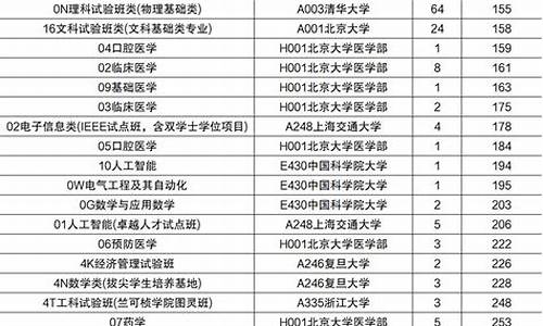 山东省高考高校投档线,山东高考各校投档线