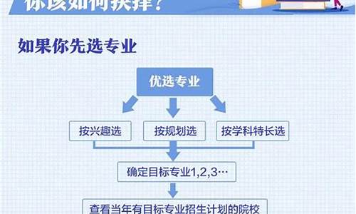 怎么报考高考志愿步骤视频,怎么报考高考志愿