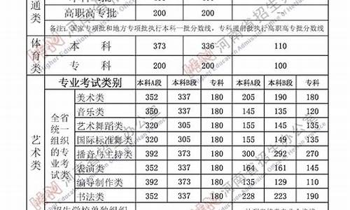 二本线最低的公办大学_河南公办本科最低分数线