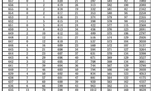 2017年高考文科分数,2017年高考文科分数线