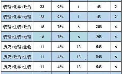 高考物化生多少分满分_高考物化生多少分