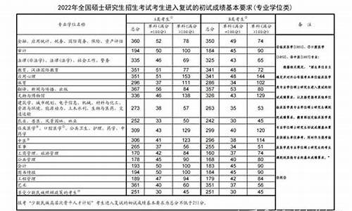 二o二一年研究生录取分数线_二0二一年研究生录取分数线