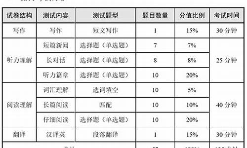 今年英语四级合格分数线是多少,今年考英语四级的过关分数是多少