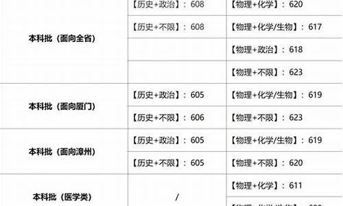 福建高考提前批投档线_福建高考普通类本科提前批投档线