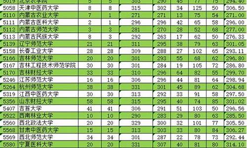 单列类分数线2022新疆及大学_单列类分数线2022