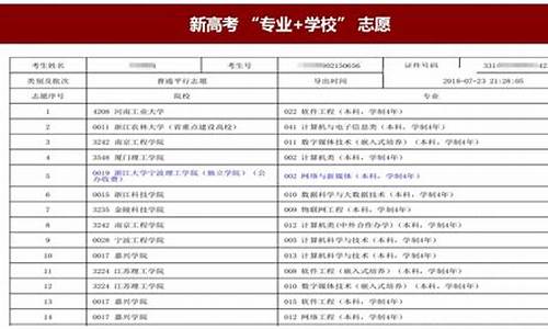 高考志愿填报指导书电子版上册_高考志愿填报指导书