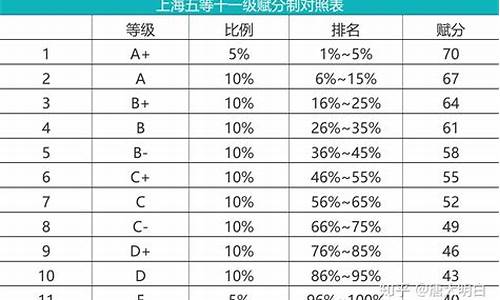 高考等级赋分软件,高考等级赋分