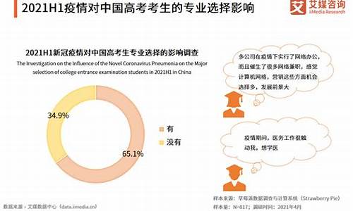 理科高考分数线2023_理科高考150