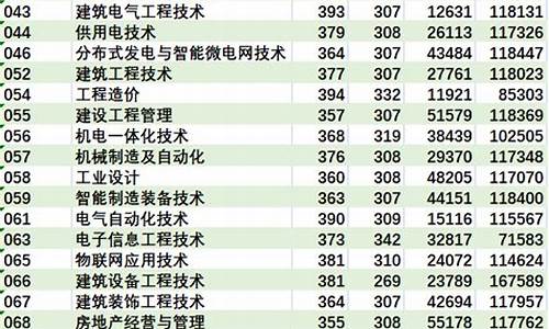 广州高考排名5万名左右_广州高考排名