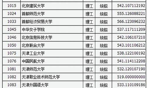 2016山西高考投档线_2016山西高考投档线是多少