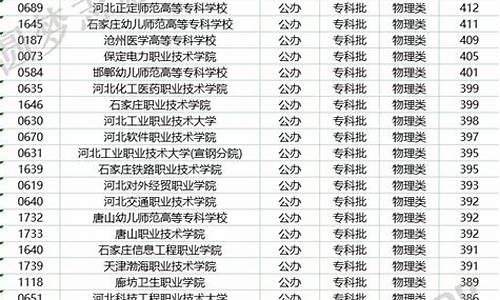 20年河北高考录取线,21年河北高考录取分数线