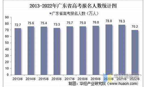 武威市2021年高考成绩_武威市高考人数