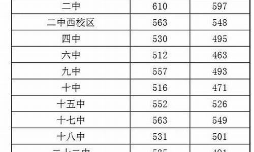 石家庄录取分数线中考_石家庄分数线2021中考录取分数线