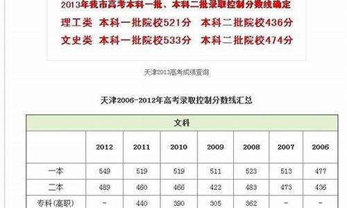 天津2016高考分数一分一段表_2016天津高考成绩排名