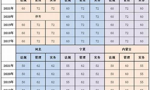 高会考试合格分数线_高会考试科目及分数