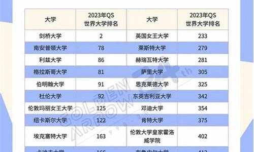 高考 留学_高考留学要求