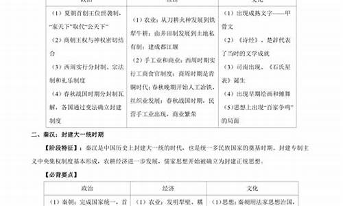 高考历史必背知识点汇总_高考历史必背考点