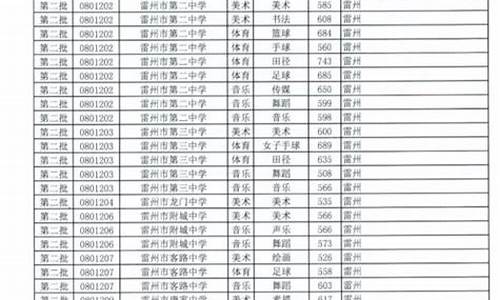 湛江一中高考录取榜,湛江一中高考成绩2020