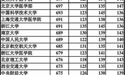 2016年河北理科考生人数,河北2016理科高考人数