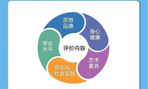 陕西省高考英语改革_陕西省高考英语改革最新消息