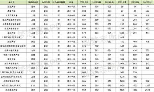 2016高考分数排位_2016年的高考分数