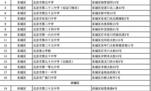 北京2024年高考改革最新方案_2024年北京高考