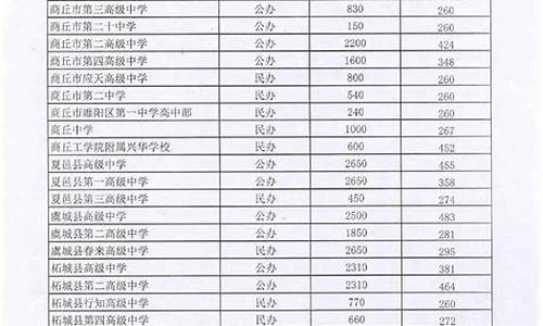 高级会计师国家线多少分,高级会计分数线