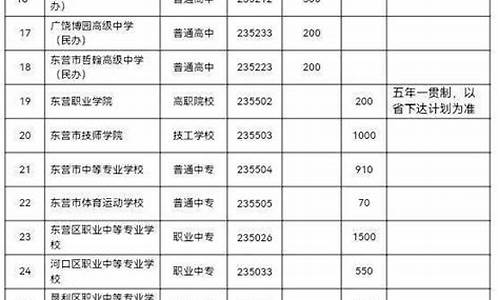 东营高考人数2021本科人数多少_东营高考人数