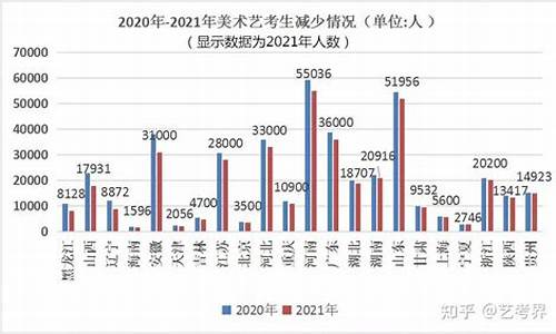 艺术类高考报名人数_高考艺术生人数