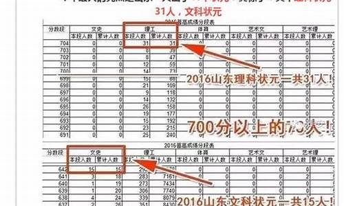 2016山东高考本科录取率_2016山东高考二本