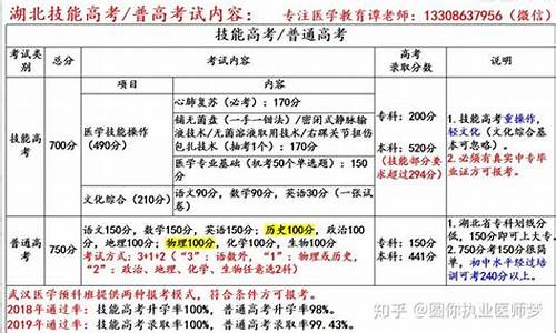 2017湖北技能高考时间_2020湖北技能高考分数什么时候出来