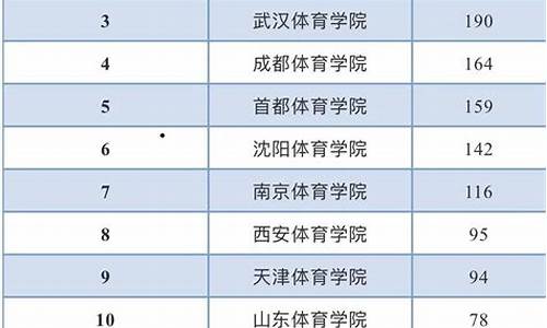 录取结果名单公布,录取结果2020