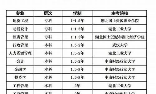 想弄个本科学历最快的办法是什么_怎么办个本科学历