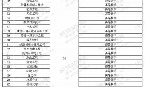 2016高考报什么专业好_2016年的高考难吗