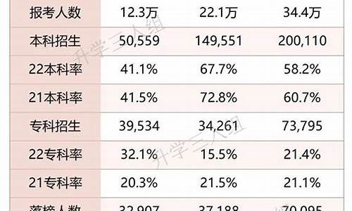 江苏省高考人数2024,江苏省高考人数2017