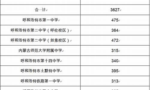 2024年普通高中分数线一览表_2024年上高中