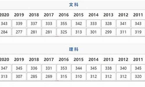 2014江苏高考总分,2014江苏高考分数段