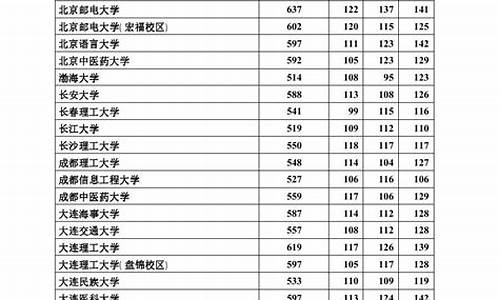 2017河北高考题_2017年河北高考估分