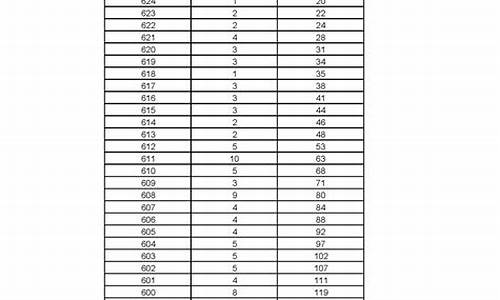 黑龙江省高考文科一分一段表2020,黑龙江省高考一分文科