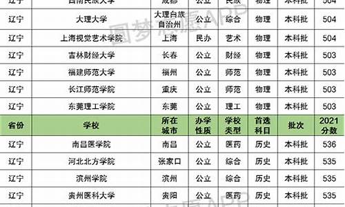 辽宁高考一本录取分数线_辽宁高考一本录取分数线2021