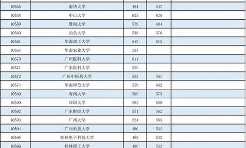 广西高考排名2014,广西2020年高考成绩前100名