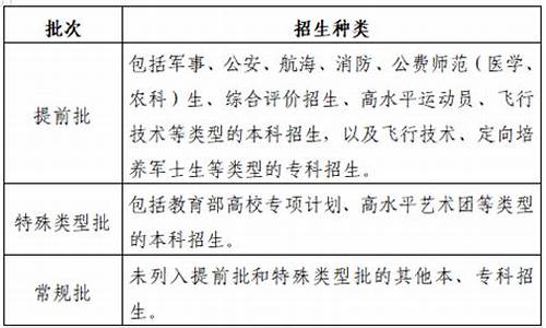 录取类型分为哪些类型,录取类型怎么写