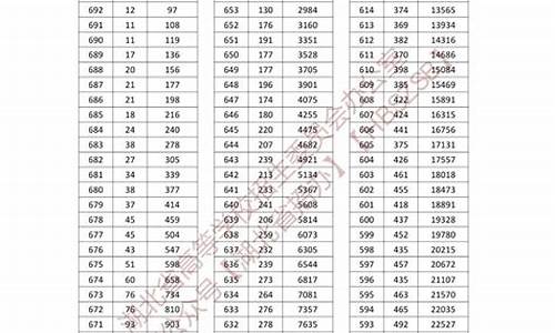 湖北2024高考一分一段_2021年湖北高考分数一分一段