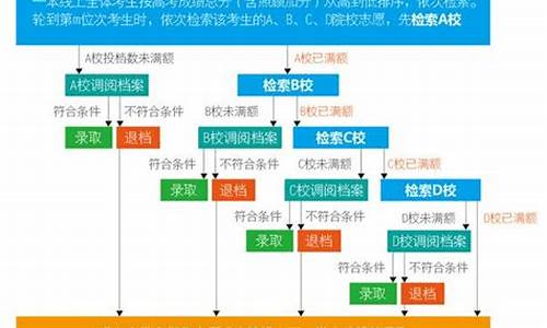 高考志愿填报风险,高考风险志愿