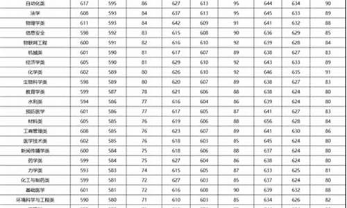 郑州大学专业分数线2023是多少_郑州大学专业分数线5017