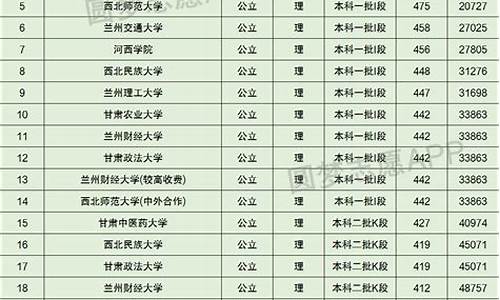 甘肃2023本科分数线_21年甘肃本科分数线