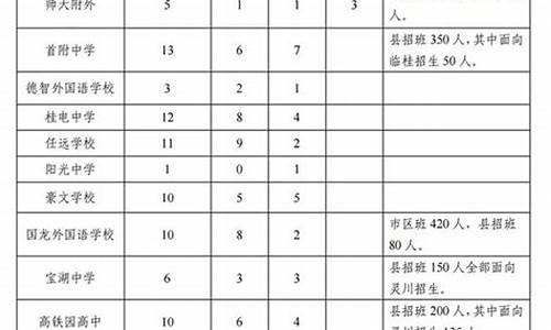 2016年桂林市高考,桂林中学2016高考金榜